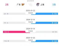 爱奇艺体育会员-徐杰17分广东逆转青岛王哲林20+10上海胜广州