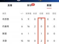 爱奇艺体育官网-包含7个关键数字解读抢七:主场球队15胜4负雷霆罚球再占优?的词条