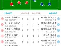 爱奇艺体育在线直播-巴黎圣日耳曼客场不敌里尔，法甲领跑优势受挑战的简单介绍