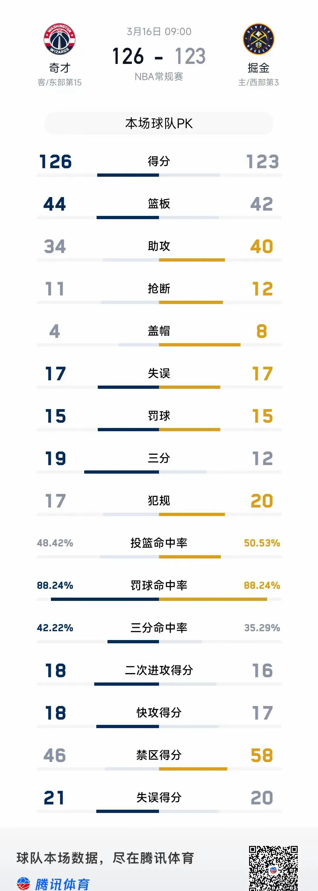 比赛进程波折，关键球员发挥至关重要