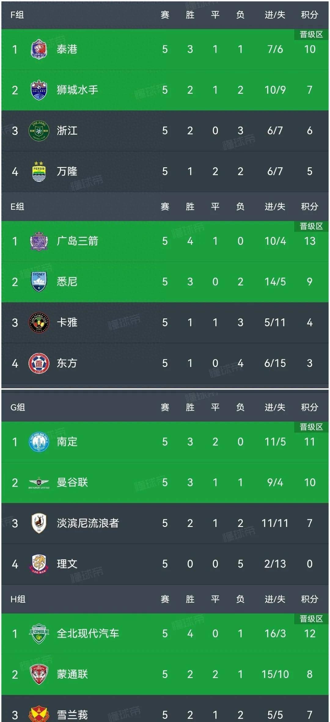 C罗征战亚冠二！亚足联公布亚冠名单：中超4队，的简单介绍