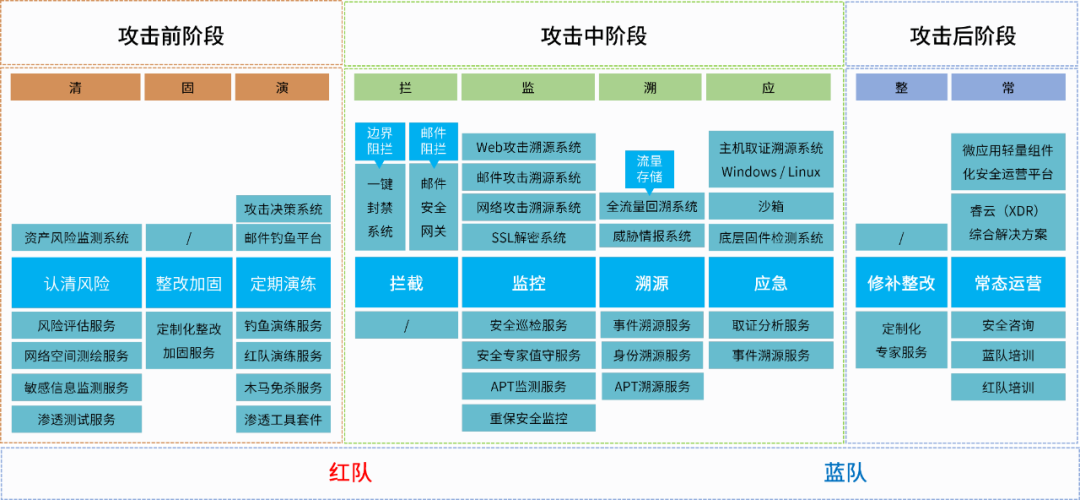 布宜诺斯艾利斯独立防守体系调整，力求守住关键战局的简单介绍