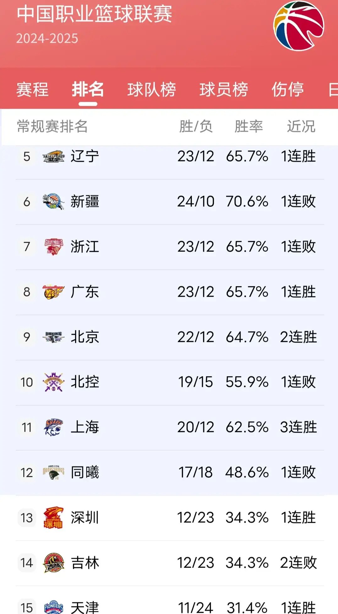 CBA官宣：2025届选秀在青岛举行福建第3概率抽中状元四