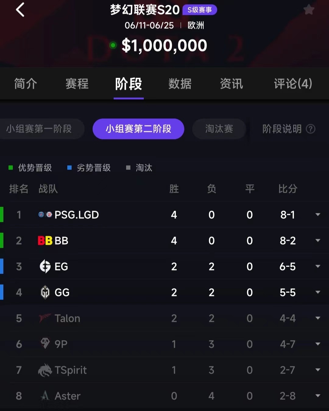 关于争头名&刀乐仅1队有望拿到1350万刀全胜出线奖金：尤文或的信息