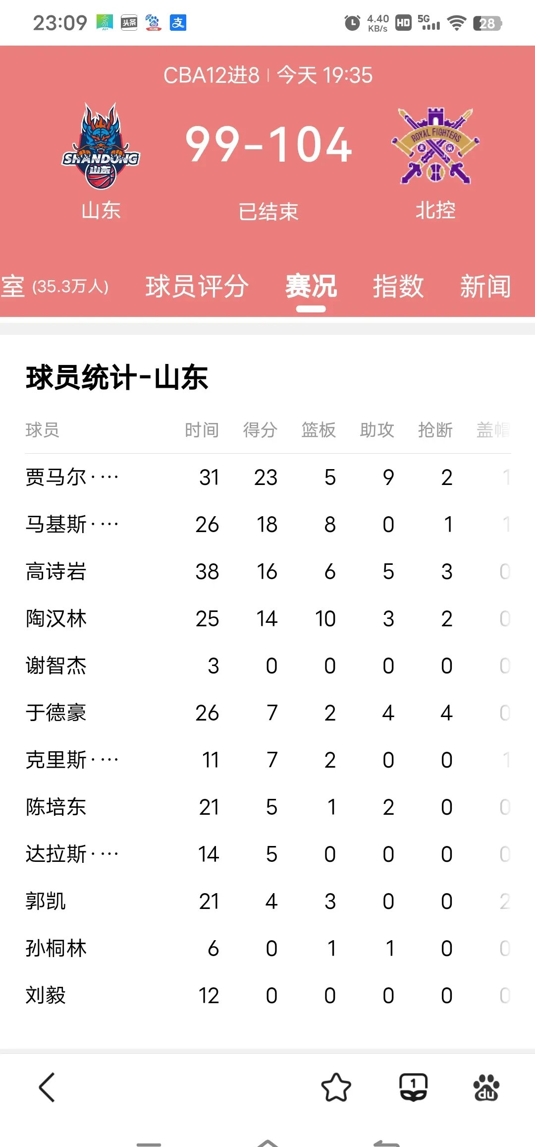 关于莱利绝杀江苏获首胜高诗岩6分山东开季三连败的信息