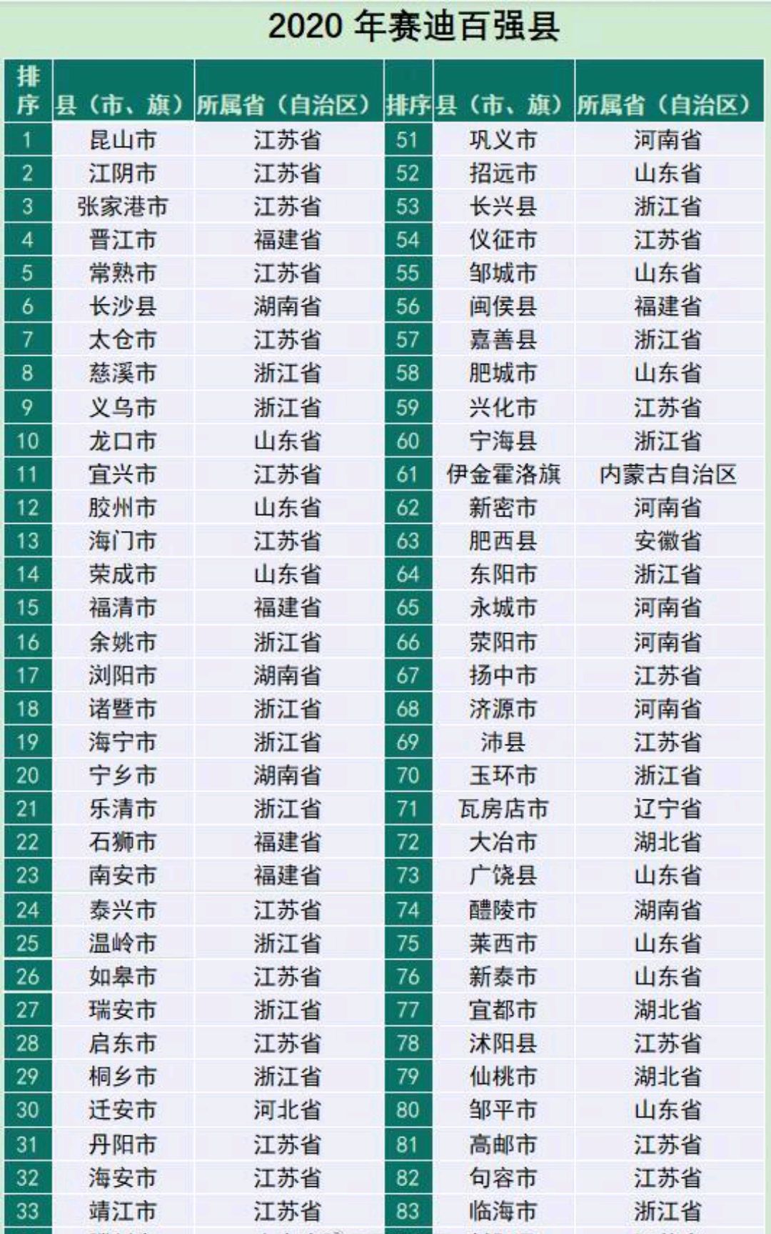 包含亚洲俱乐部实力榜更新，仅一队跻身世界百强，马的词条