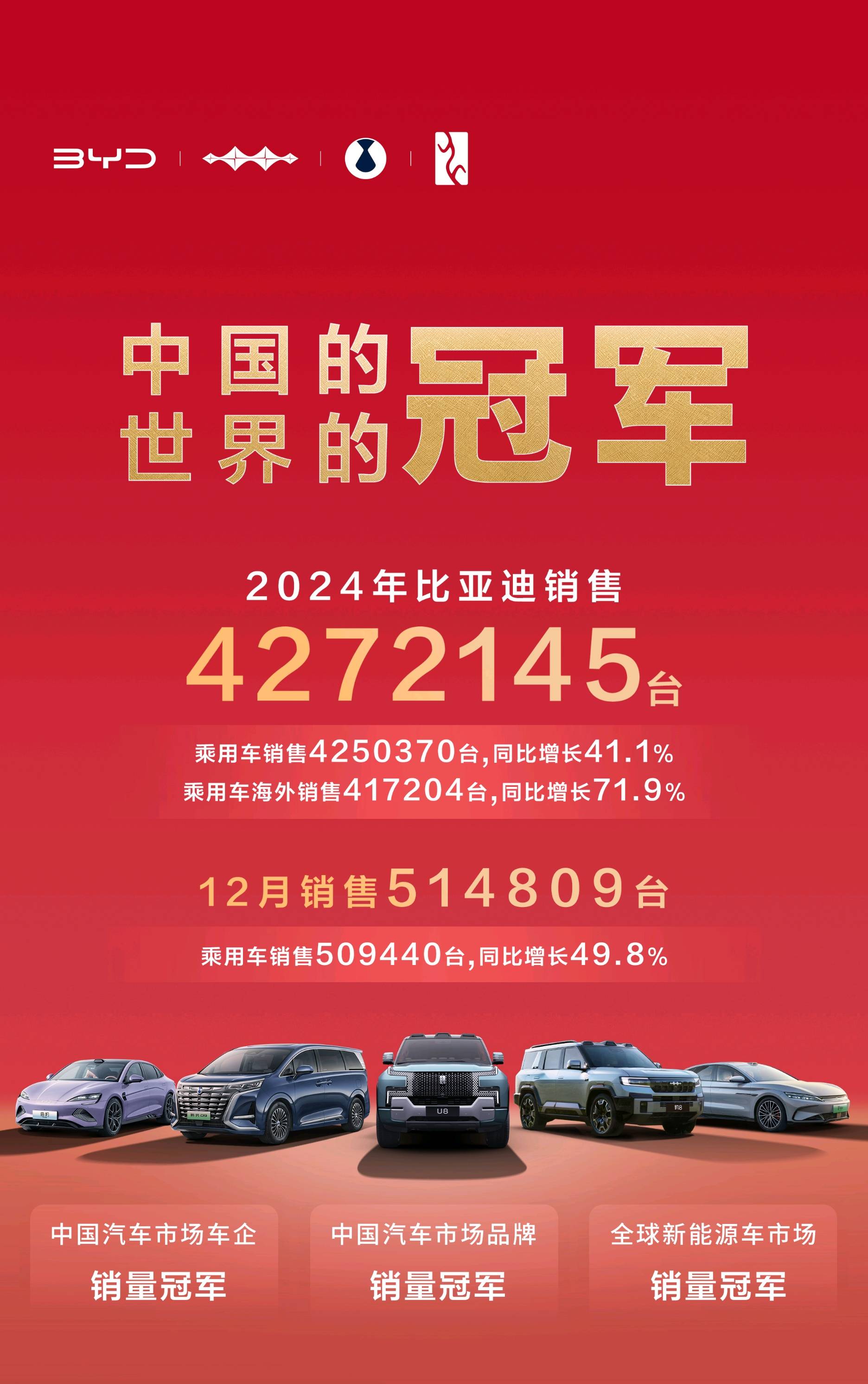 包含比亚迪赞助海选未来，为中国足球事业尽一份力量！的词条