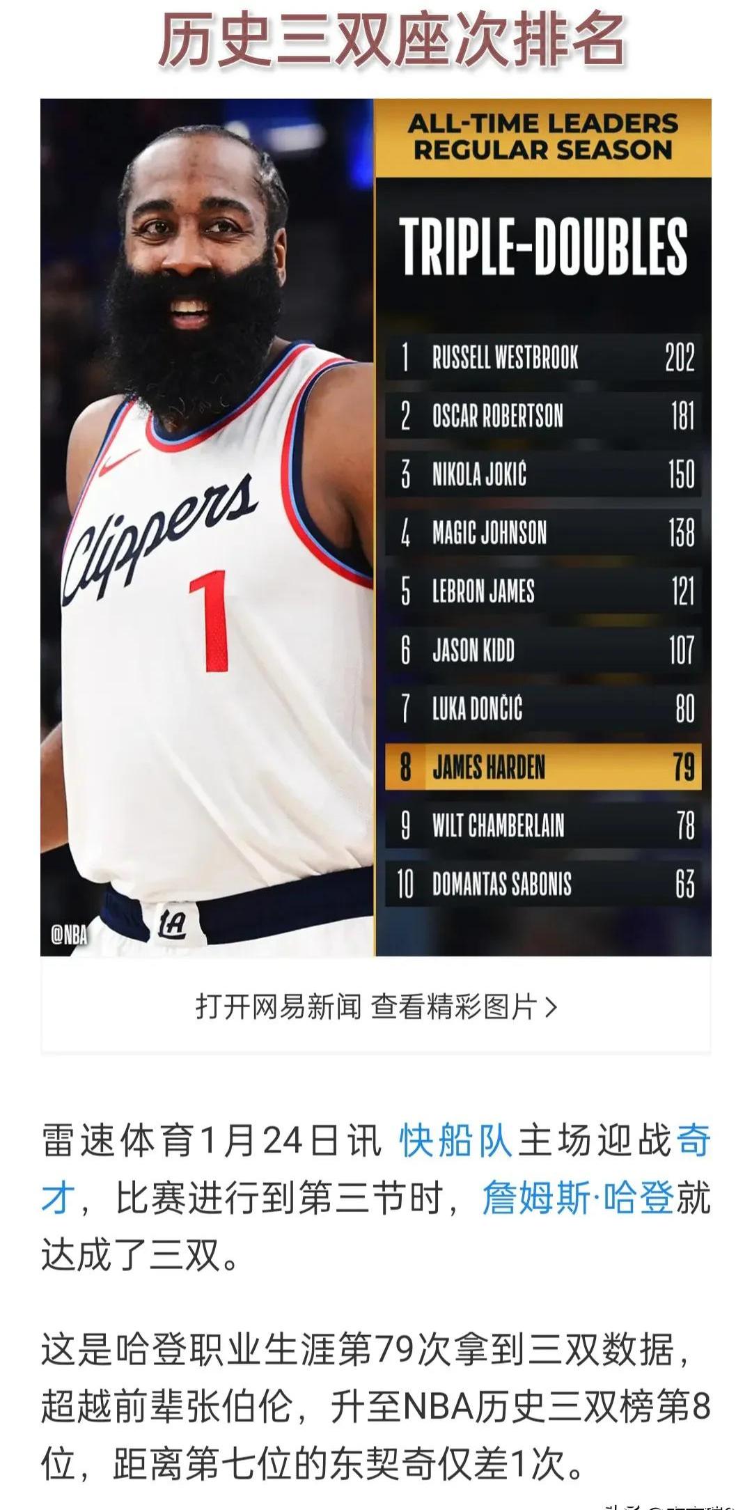 关于世俱杯金靴赔率:哈兰德奥利塞并列第1福登第3的信息