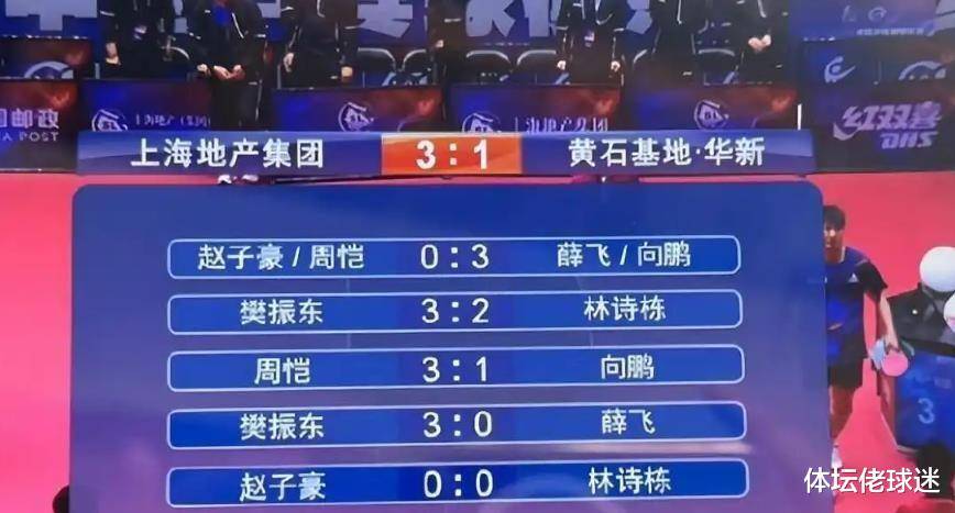 状态火热！樊振东独砍两分&乒超单打6连胜上海地产3-1黄石基地