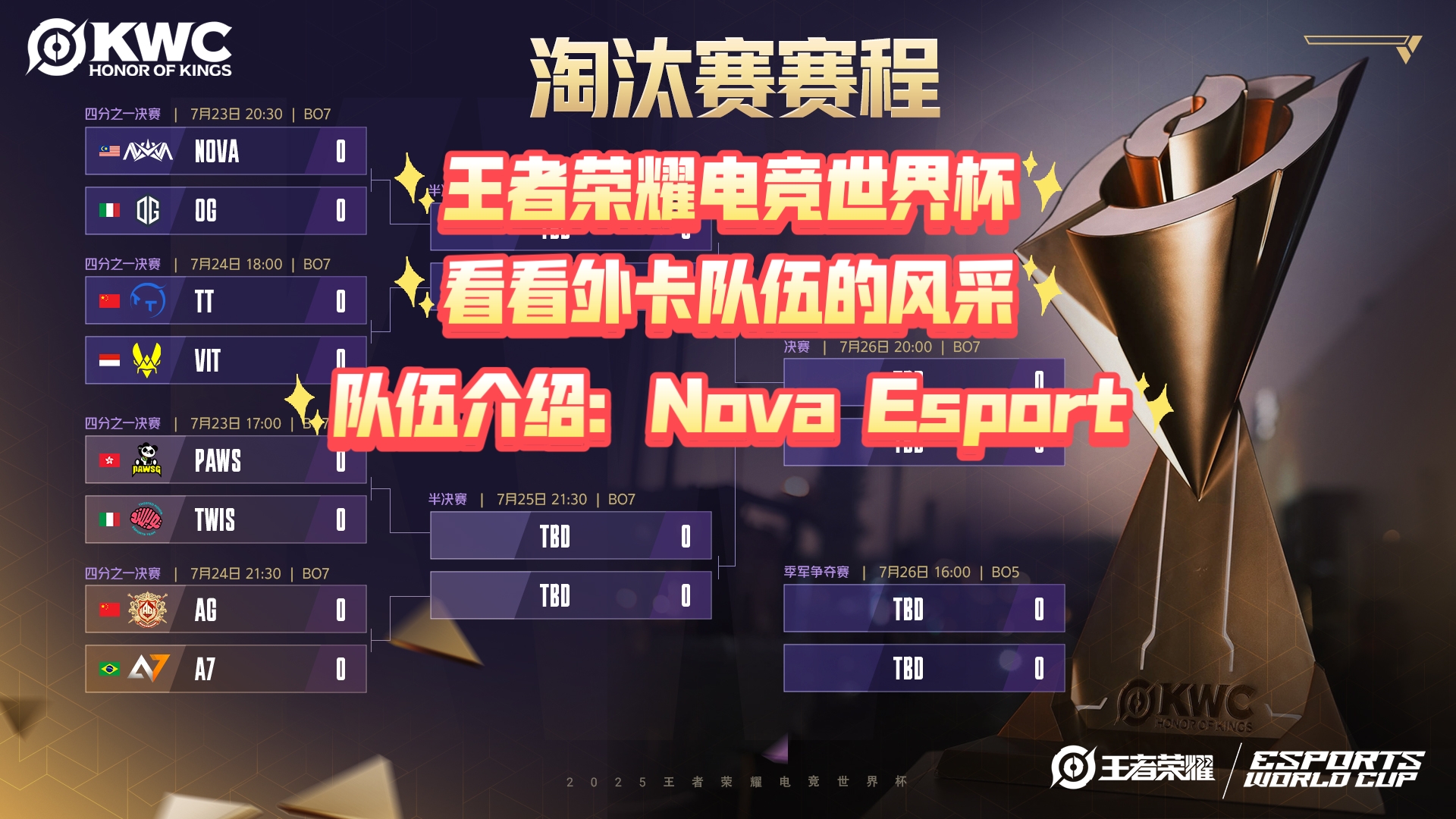关于AGAL王者荣耀夺冠后，选择GEN、TT、NOVA作为奖杯底座的信息