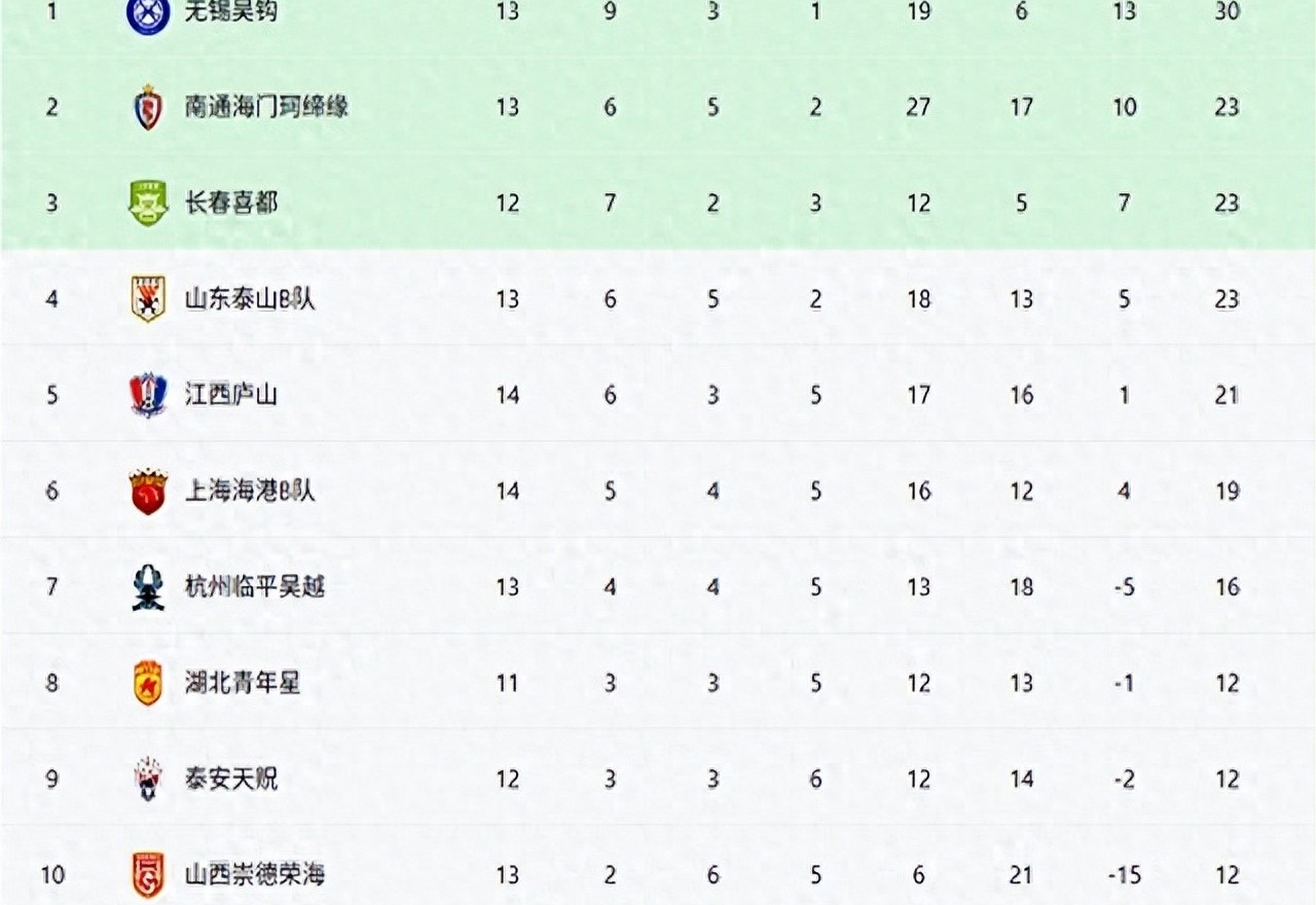 包含中乙联赛第7轮最佳球迷支持评选结果公布的词条