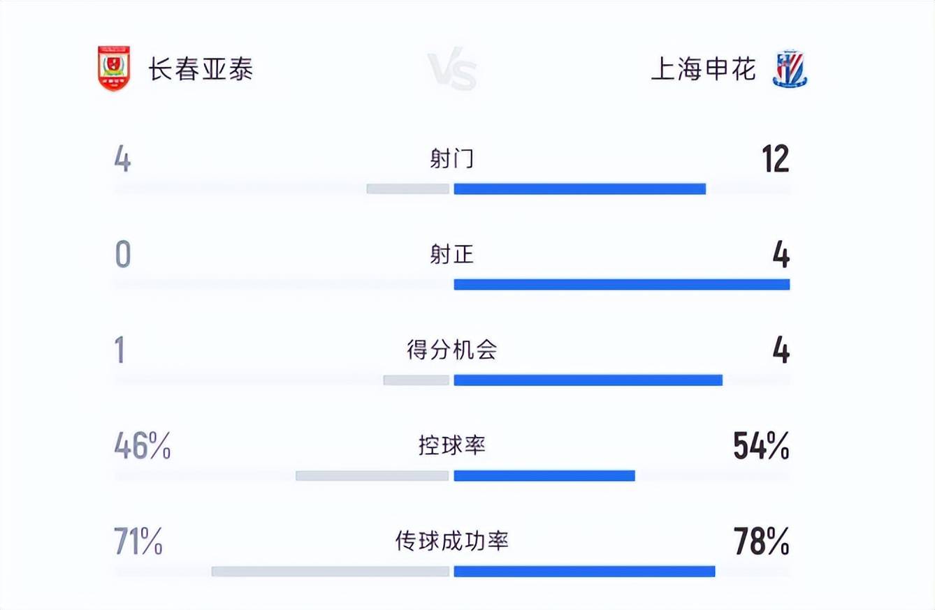 关于格拉纳达赢得连胜，跃升积分榜前十的信息