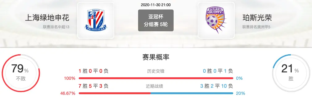 包含上海绿地申花遭遇失利，积分有所下滑的词条