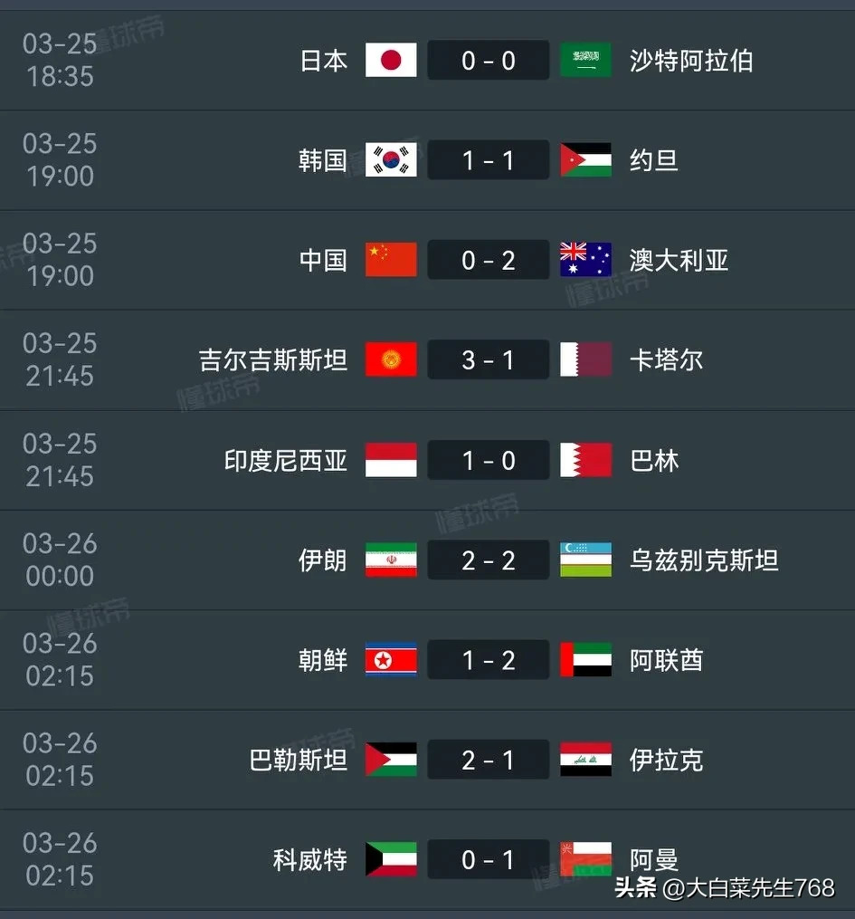 世亚预18强赛A组收官：伊朗乌兹别克直通世界杯，卡塔尔第4的简单介绍