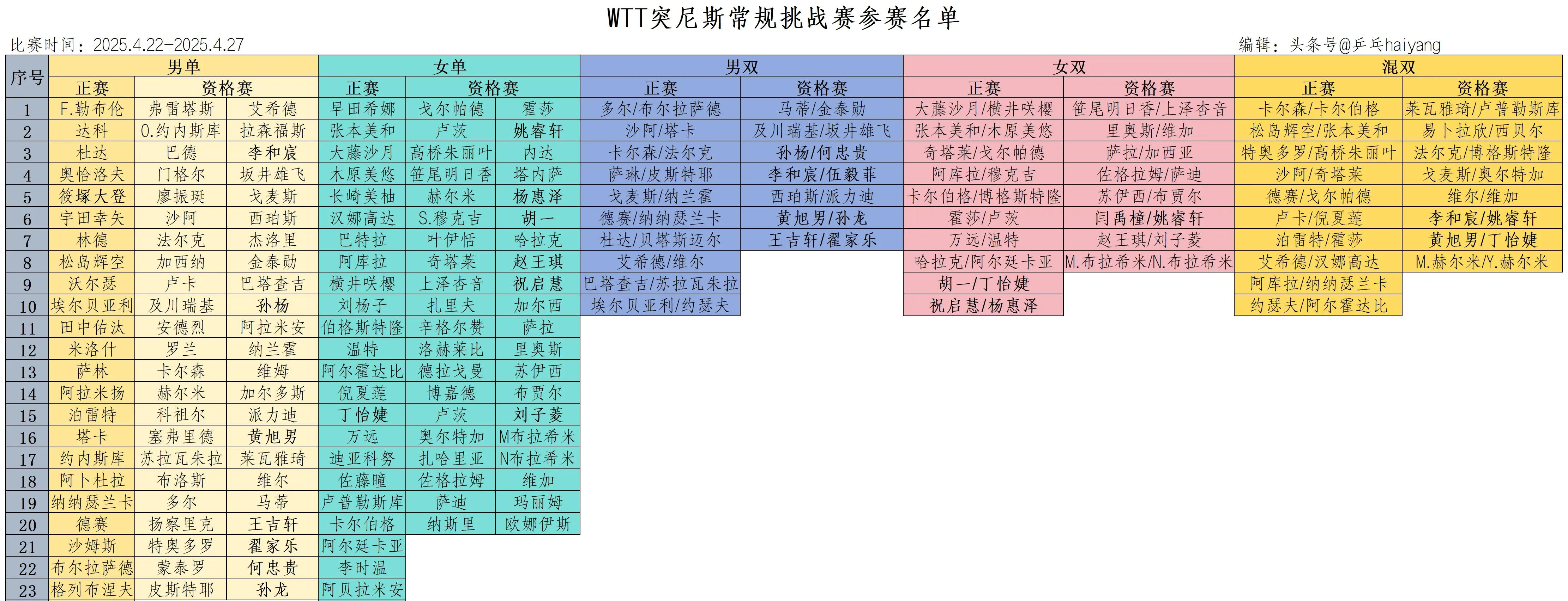 《反恐精英：全球攻势》2025年春季赛参赛队伍名单公布的简单介绍