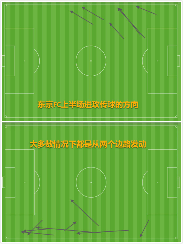 防线存隐患球队防守体系改进